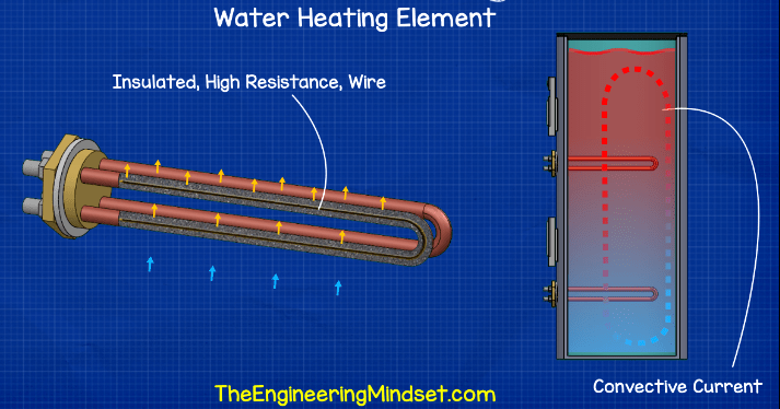 Tìm hiểu bộ trao đổi nhiệt trong hệ thống HVAC (P2)