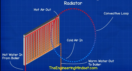 Tìm hiểu bộ trao đổi nhiệt trong hệ thống HVAC (P2)