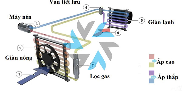 van tiết lưu