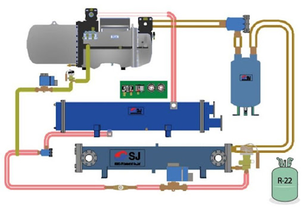 Nguyên lý làm việc của bình giãn nở trong hệ thống chiller
