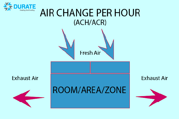 he-so-trao-doi-gio-ach-trong-he-thong-hvac