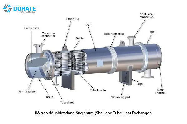 Kiến thức cơ bản về bộ trao đổi nhiệt trong hệ thống HVAC