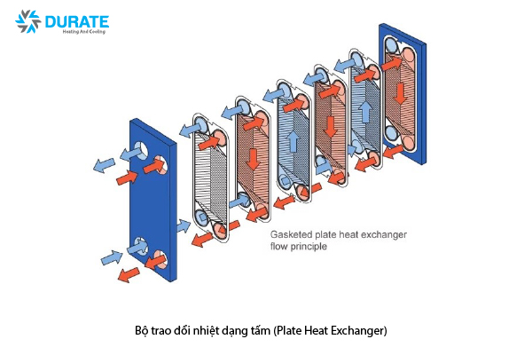 Kiến thức cơ bản về bộ trao đổi nhiệt trong hệ thống HVAC